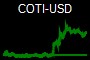 COTI-USD